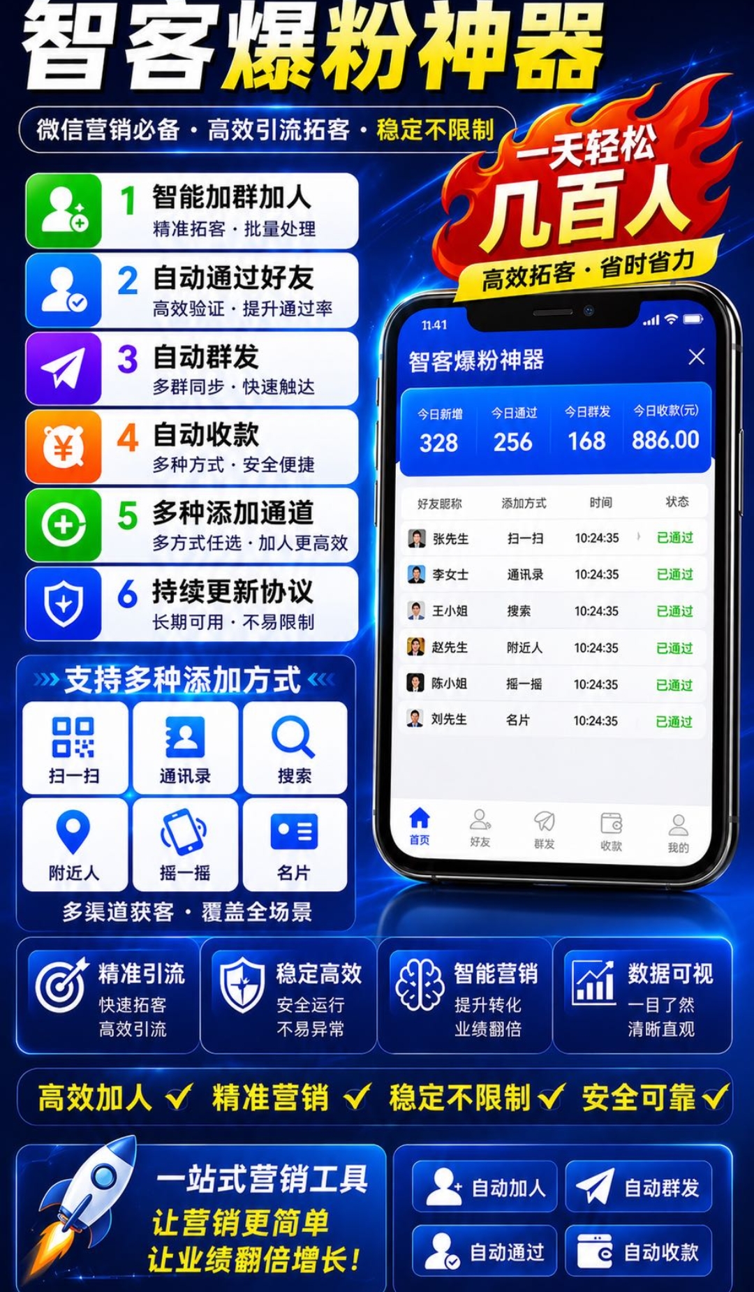 智客爆粉神器官网-卡密激活码购买-微信分身-转发朋友圈-跟随转发-同步转发-自动抢红包-自动收款-24小时点赞-自动防撤回-万群同步-自带屏蔽组-关键词延迟抢包-自助激活码商城