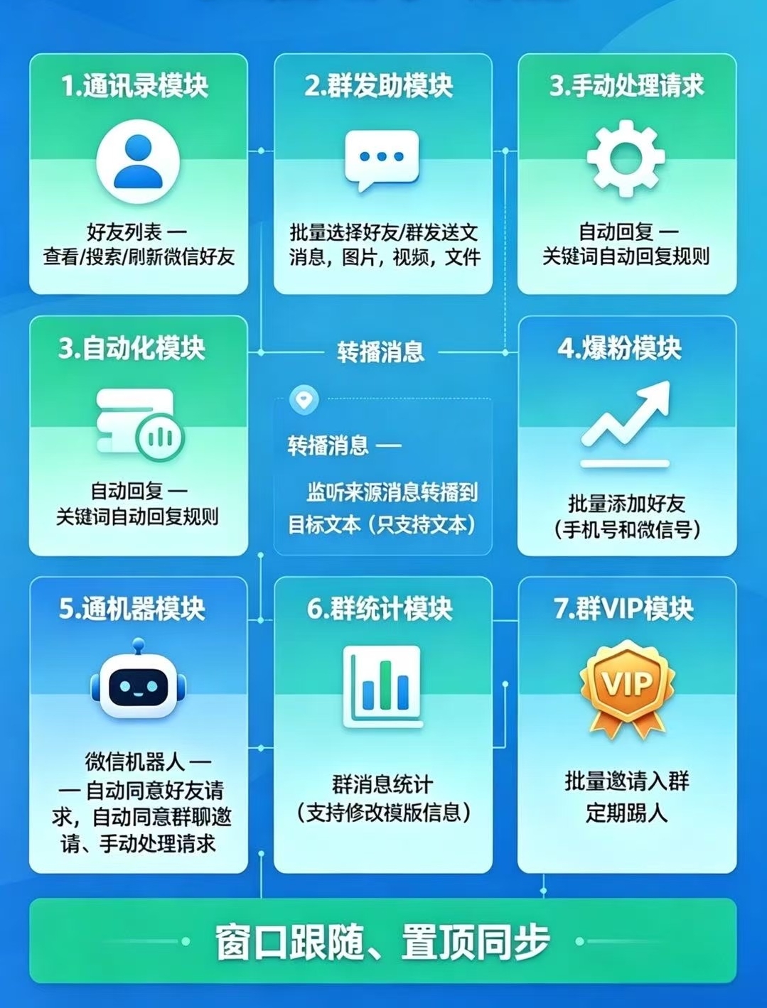 猫咪助手官网-卡密激活码购买-微信分身-转发朋友圈-跟随转发-同步转发-自动抢红包-自动收款-24小时点赞-自动防撤回-万群同步-自带屏蔽组-关键词延迟抢包-自助激活码商城